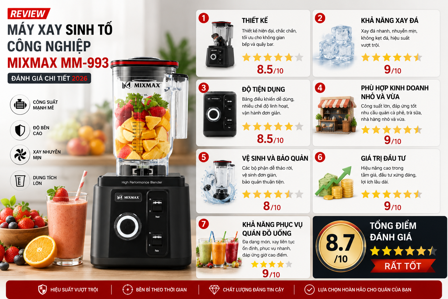 Review Máy xay sinh tố công nghiệp Mixmax MM-993: Đánh giá chi tiết hiệu năng thực tế 2026