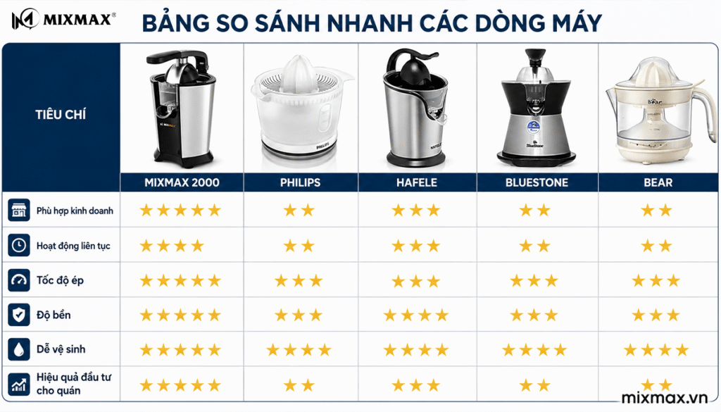 So sánh máy ép cam chuyên dụng Mixmax 2000 với các dòng ép cam khác